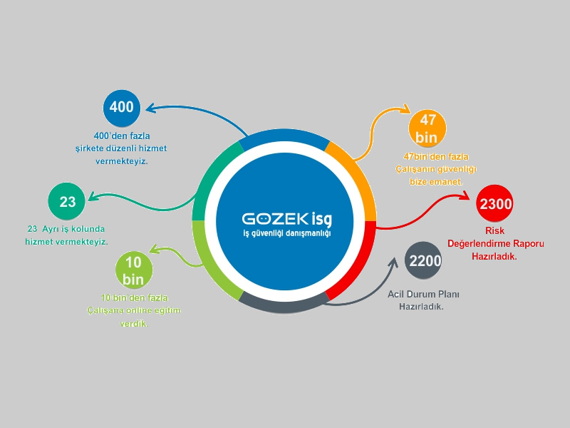 Gözek OSGB